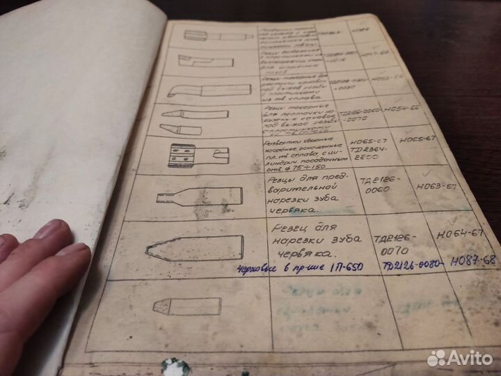 Документы мерительный инструмент СССР