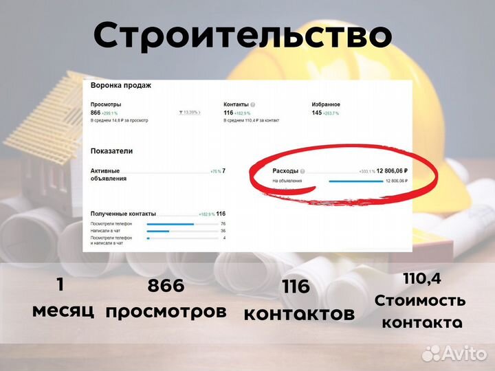 Авитолог/ Услуги авитолога / Продвижение на авито