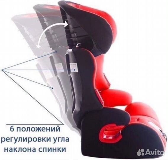 Детское автокресло от 0 до 36 кг