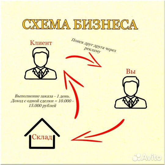 Франшиза с гарантией дохода 200 000р