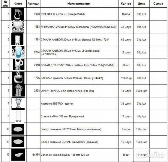 Посуда для кафе и ресторанов бу
