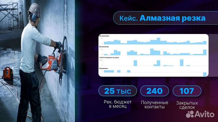 Авитолог, продвижение на авито с гарантией