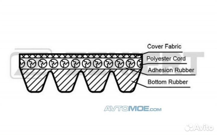 Ремень поликлиновой Hyundai Getz 05- Elantra III 0