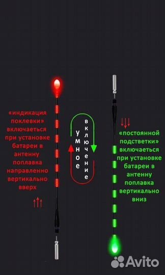 Светящийся поплавок для рыбалки