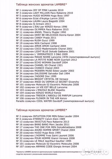 Парфюмерия lambre