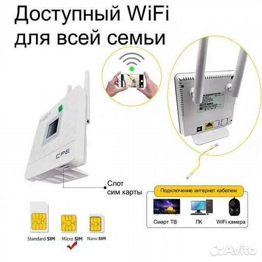 4G WI-Fi роутер слот сим карты питание Power bank