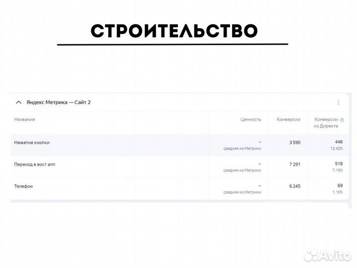 Настройка Яндекс Директ. Контекстная реклама