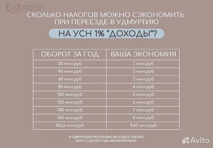 Снижение налогов УСН 1 процент/Оптимизация -ип,ооо