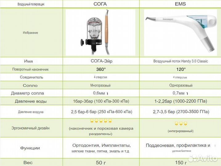 Soga Air Polisher эйрфло