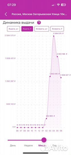 Пункт выдачи заказов wildberries