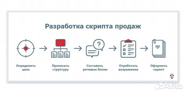 Скрипт первого звонка клиенту пример