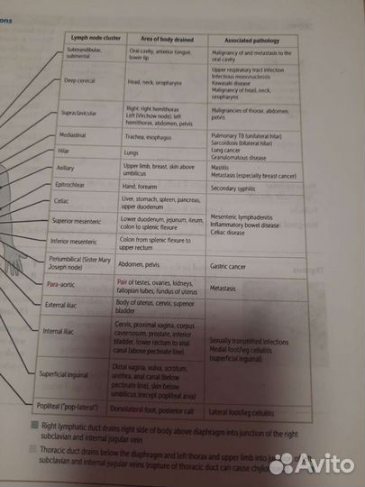 First Aid for the usmle Step 1, 2 2023