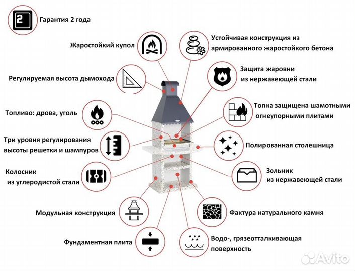 Мангальный комплекс Барбекю с печью для казана