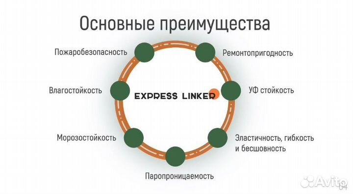 Крыша кровельные работы