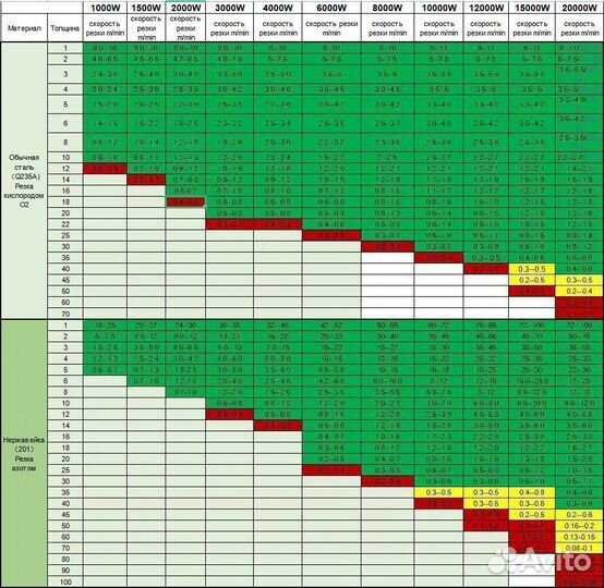 Лазерный станок для резки металл с Труборезом