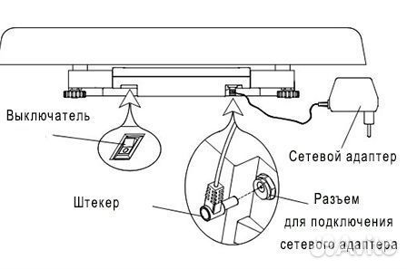 Весы детские до 15 кг