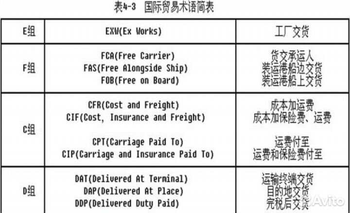 Выкуп товара из Китая