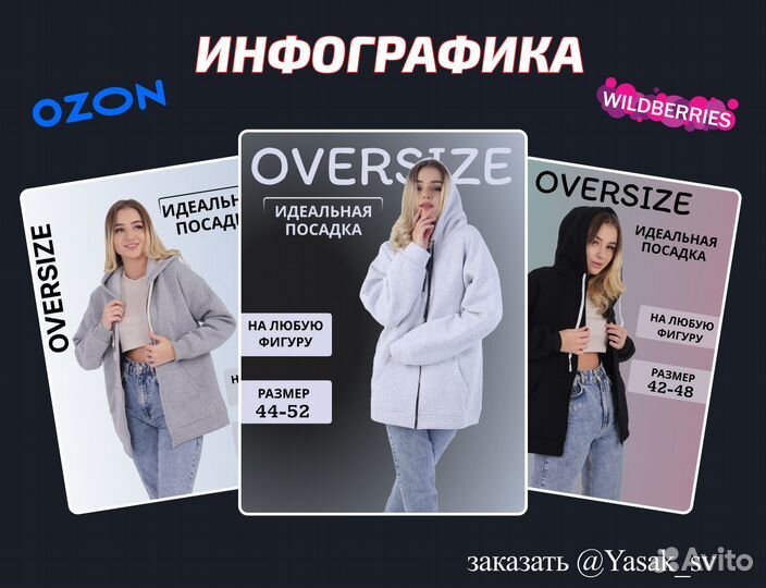 Инфографика для маркетплейсов