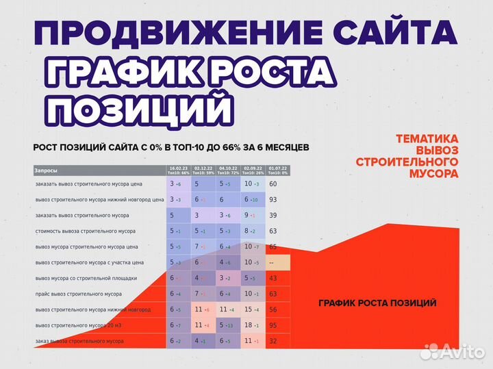 Продвижение сайтов Яндекс директ сео продвижение
