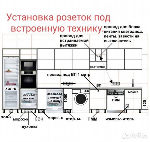 Услуги электрика, электрик, штробление стен