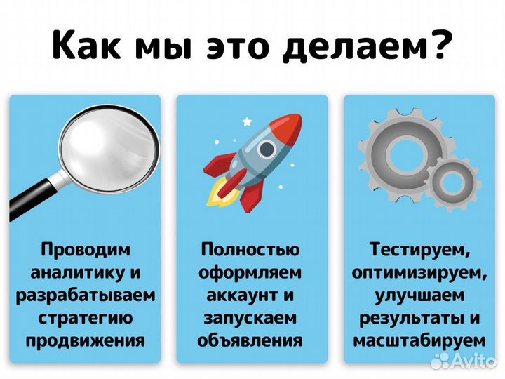 Авитолог в строительной нише. Маркетолог Avito