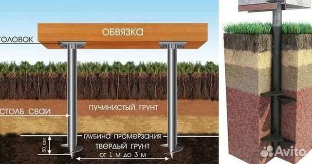 Винтовые сваи для причалов