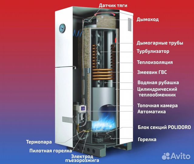Газовый котёл 