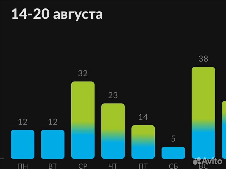 Авитолог для салонов красоты и частных мастеров