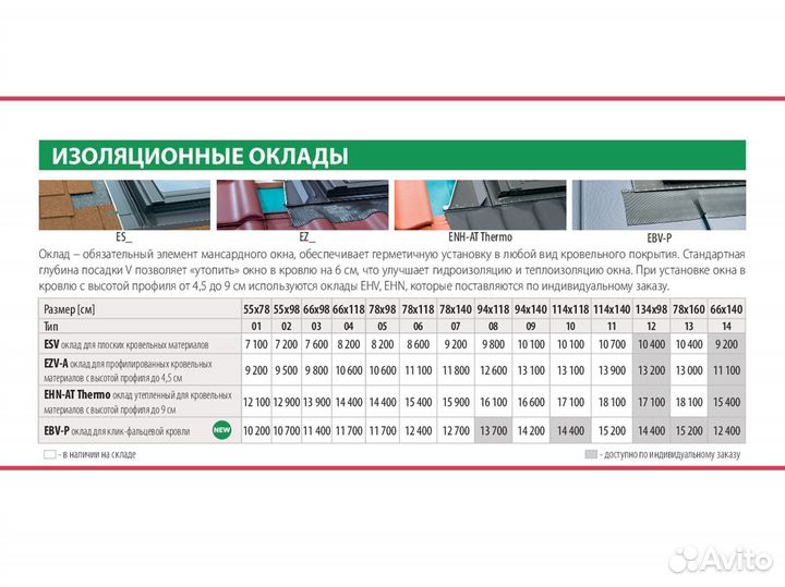 Fakro Мансардные окна
