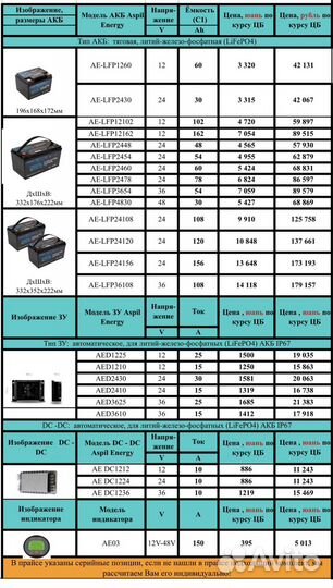 Аккумуляторы Aspil lifepo4 для лодочных моторов