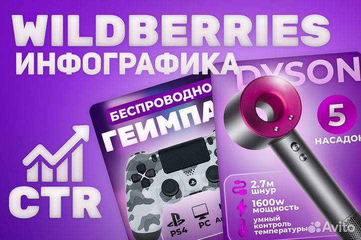 Инфографика для маркетплейсов дизайн карточки