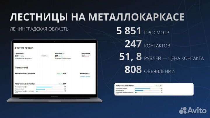 Авитолог с результатами под ключ с договором