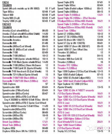 Колодки Ferodo FDB497 FA135 FA228 MCB582 2P-211