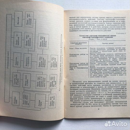 Формирования картографо-топографических знаний