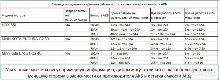 AGM (Гелевый аккумулятор) для лодочного мотора
