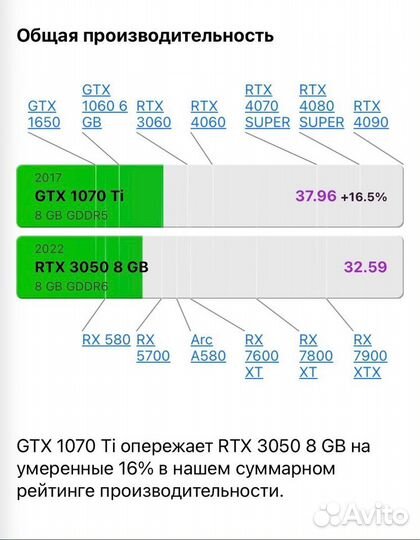 Игровой пк GTX 1070ti/ryzen 7 2700x/256GB/озу 16GB