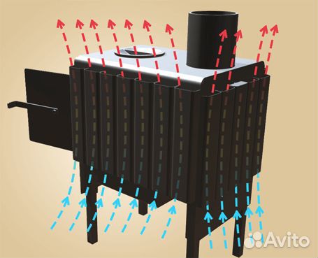 Печь буржуйка на 50 кубов, с дожигом