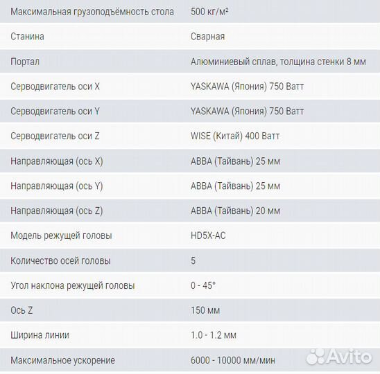 Гидроабразивный станок Vymat 1010BA