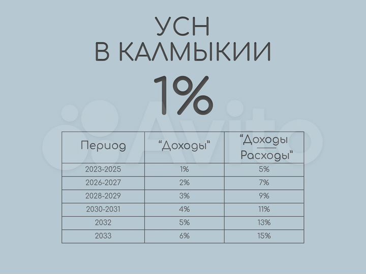 Дом 53,4 м² на участке 6 сот.