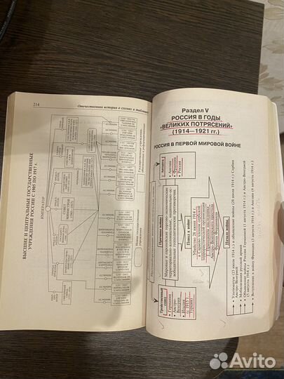 Отечественная история в схемах и таблицах
