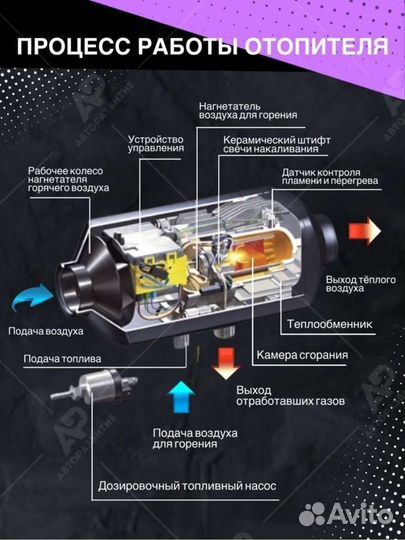 Автономный отопитель (сухой фен) 5 кВт 12В