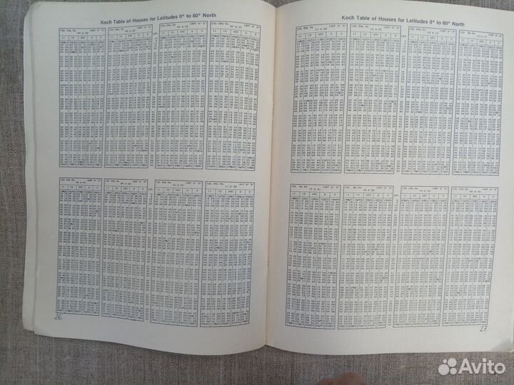 Таблицы домов Коха. 1995 год