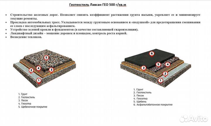 Геотекстиль лавсан 500 полновес