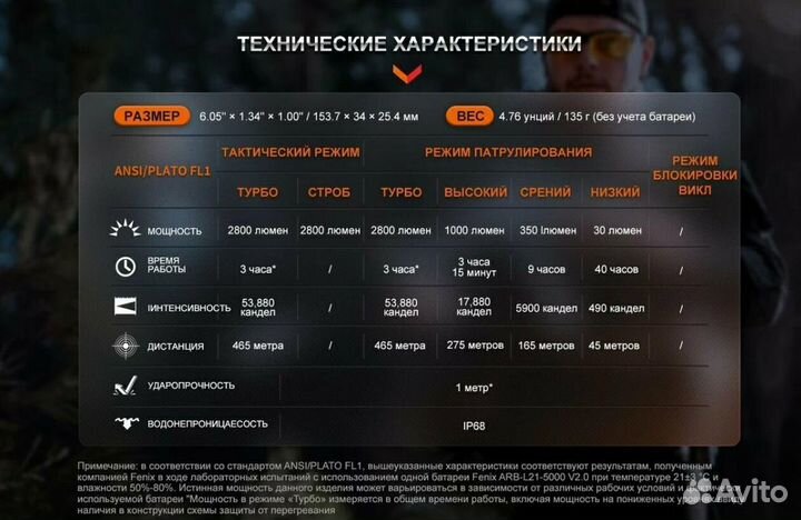 Фонарь Fenix тактический TK20R UE 2800 люмен
