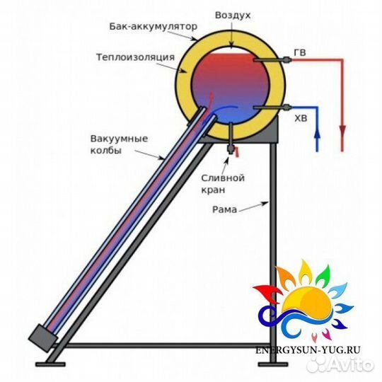 Солнечный водонагреватель под давлением JPH150-15