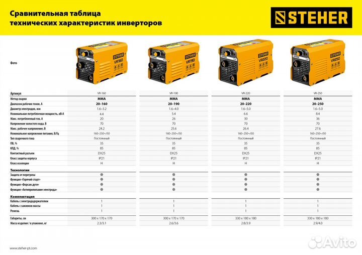 Сварочный инвертор steher мма VR-250 (250А)