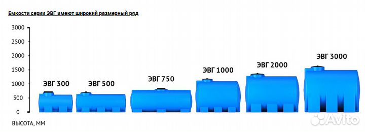 Емкость горизонтальная на 500 л для полива