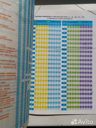 Пособия для подготовки к экзамену по теории в гаи