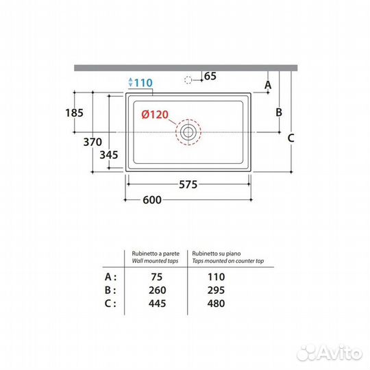 Раковина globo Forty3 подвесная/накладная