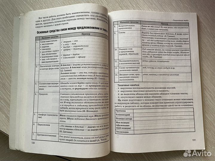 Пособие для подготовки к егэ